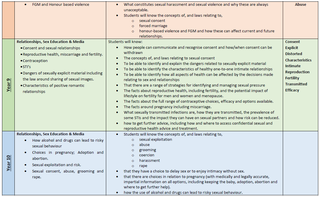 Salford City Academy Curriculum Citizenship RSE